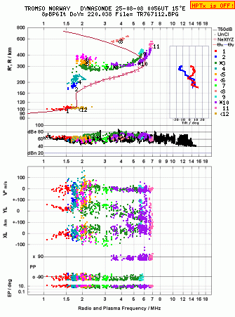 Click for original ionogram image