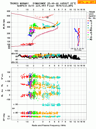 Click for original ionogram image