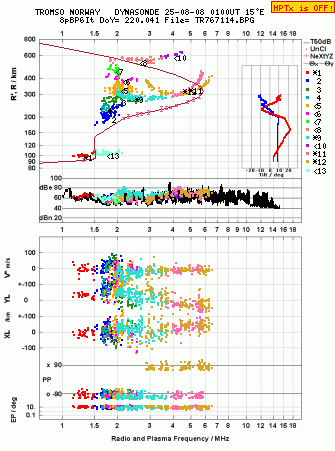 Click for original ionogram image
