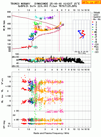Click for original ionogram image