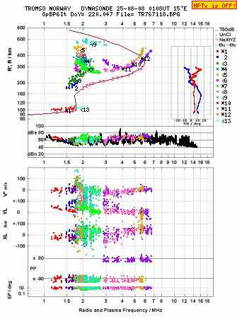 Click for original ionogram image