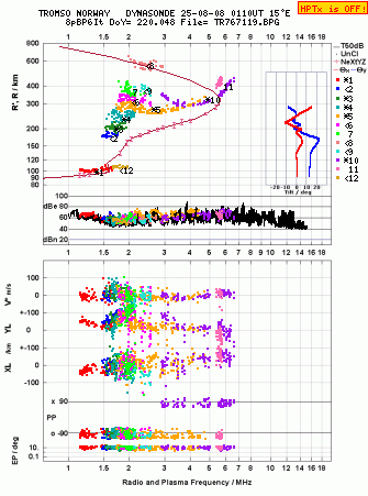 Click for original ionogram image