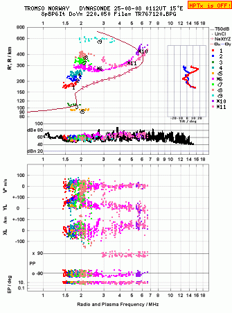 Click for original ionogram image