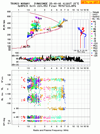 Click for original ionogram image