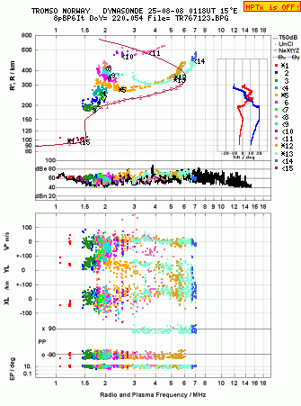 Click for original ionogram image