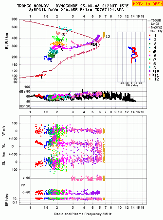 Click for original ionogram image