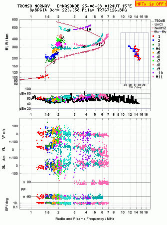 Click for original ionogram image