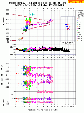 Click for original ionogram image