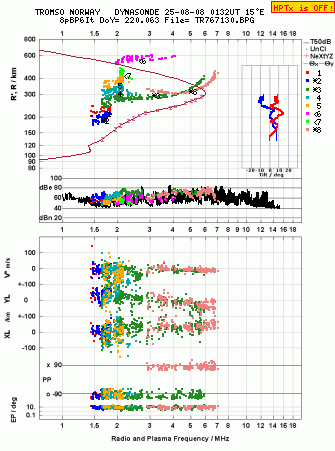 Click for original ionogram image