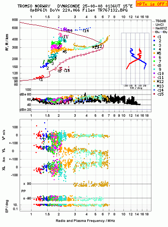 Click for original ionogram image