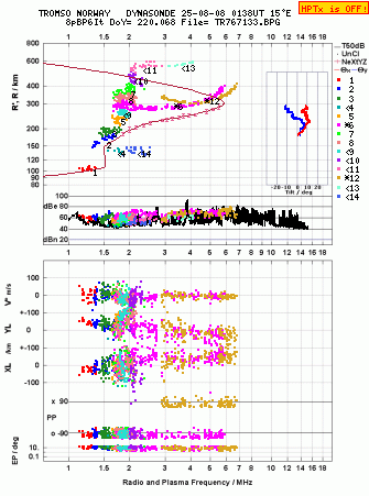 Click for original ionogram image