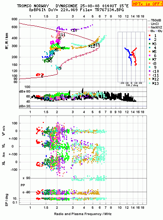 Click for original ionogram image
