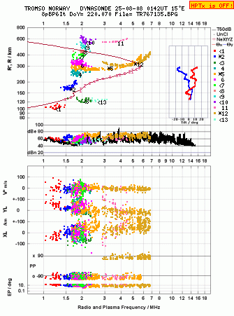 Click for original ionogram image