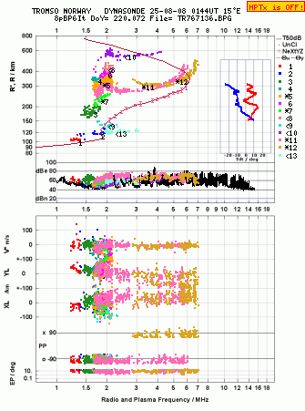 Click for original ionogram image