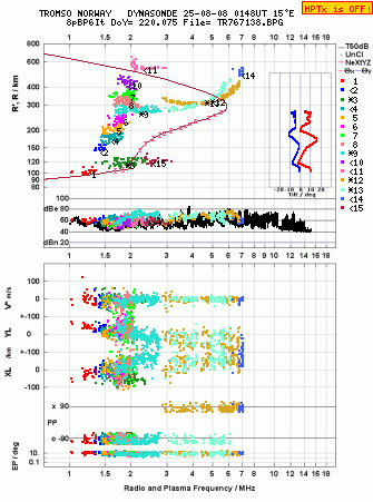 Click for original ionogram image