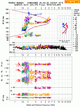 Click for original ionogram image