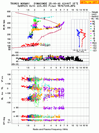 Click for original ionogram image