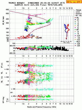 Click for original ionogram image