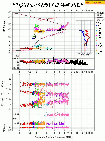 Click for original ionogram image