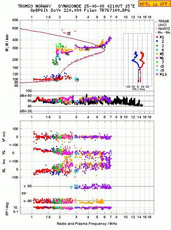 Click for original ionogram image
