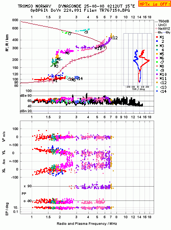 Click for original ionogram image