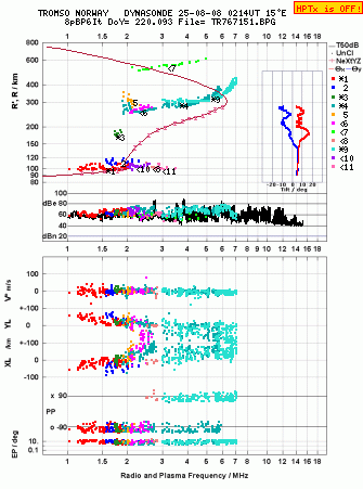 Click for original ionogram image