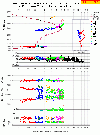 Click for original ionogram image