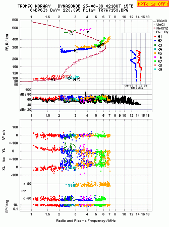 Click for original ionogram image