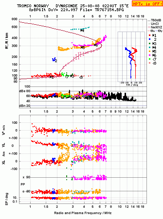 Click for original ionogram image