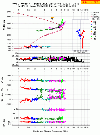 Click for original ionogram image