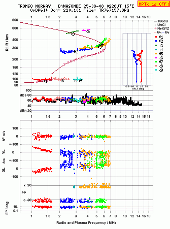 Click for original ionogram image