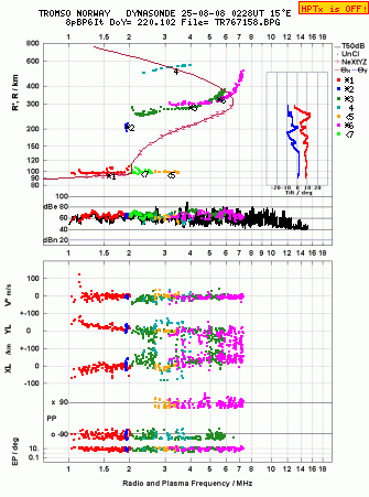 Click for original ionogram image