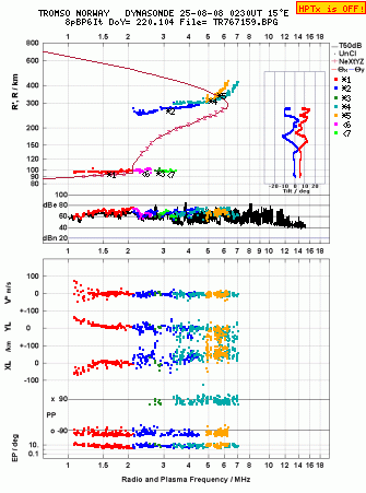 Click for original ionogram image