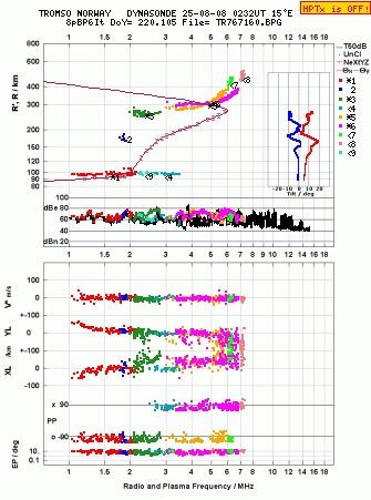 Click for original ionogram image