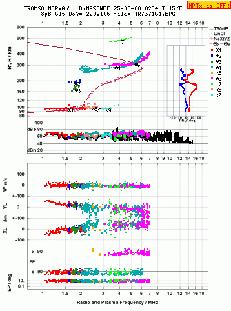 Click for original ionogram image