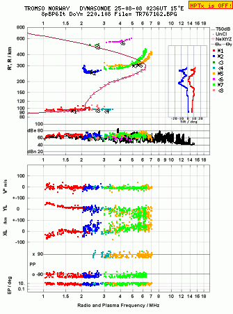 Click for original ionogram image