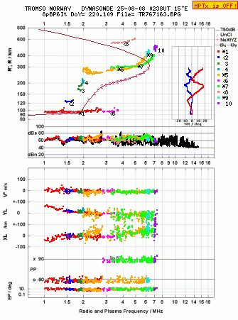 Click for original ionogram image