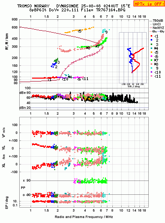 Click for original ionogram image