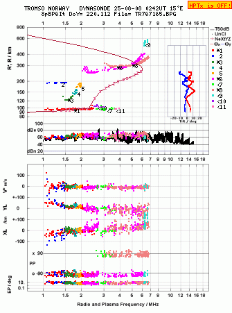 Click for original ionogram image