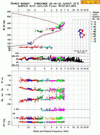 Click for original ionogram image