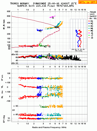 Click for original ionogram image
