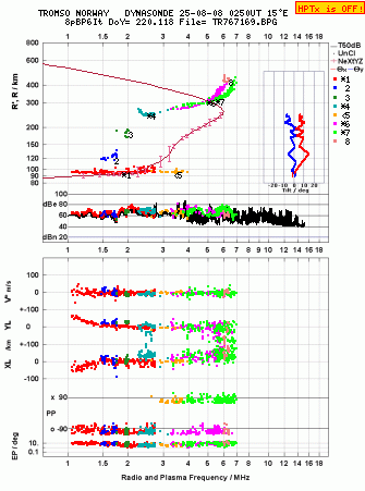 Click for original ionogram image