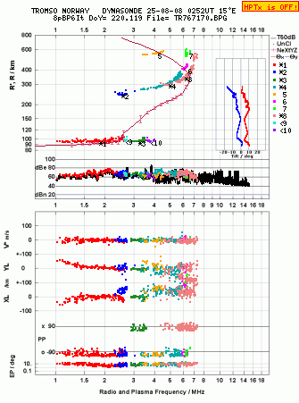 Click for original ionogram image