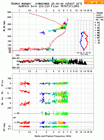 Click for original ionogram image