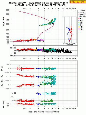 Click for original ionogram image