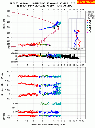 Click for original ionogram image
