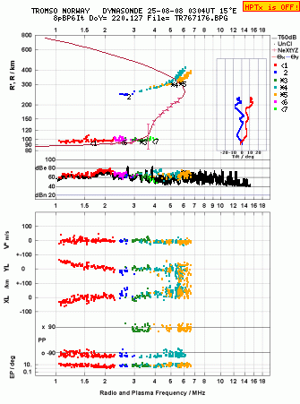 Click for original ionogram image