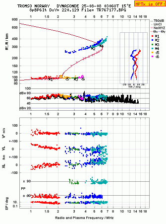Click for original ionogram image