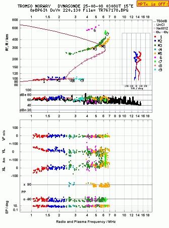 Click for original ionogram image