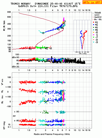 Click for original ionogram image